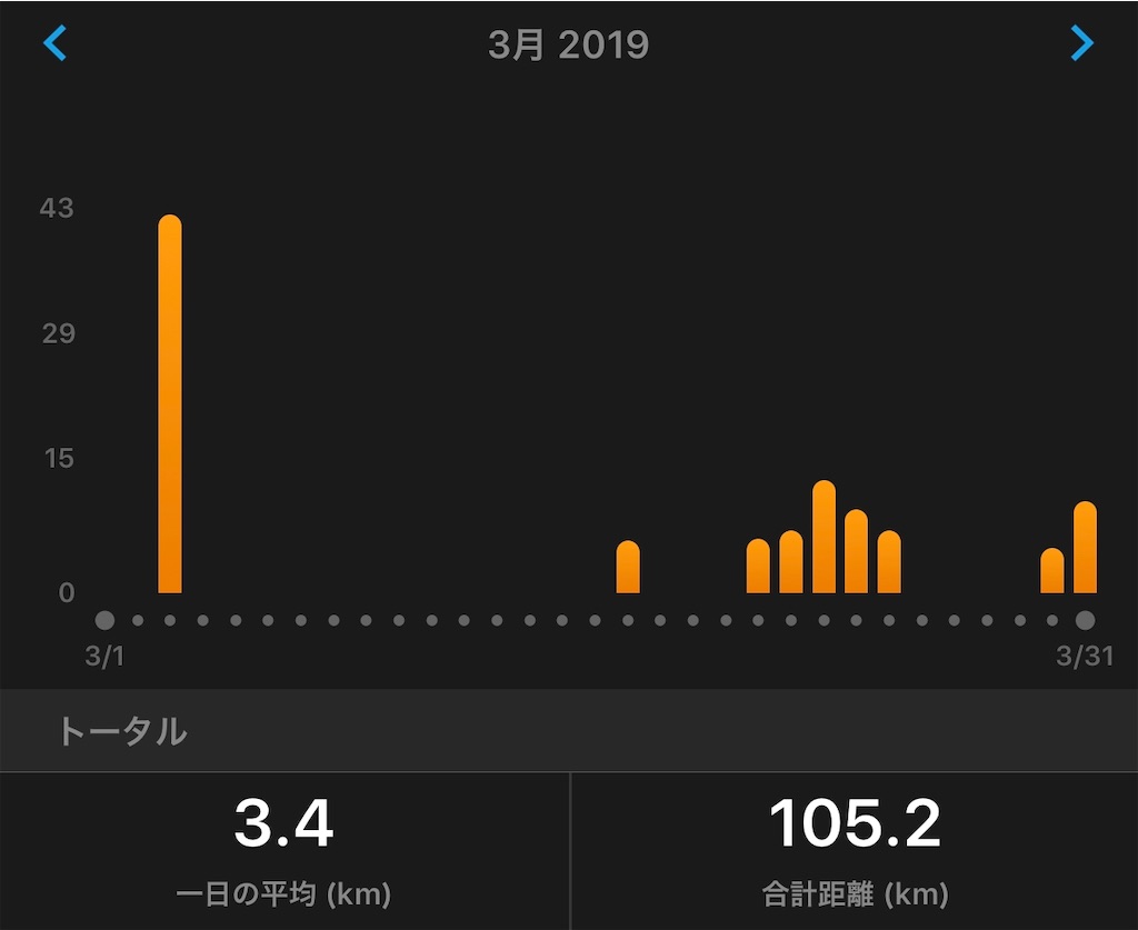 f:id:akimo9133:20190409194813j:image