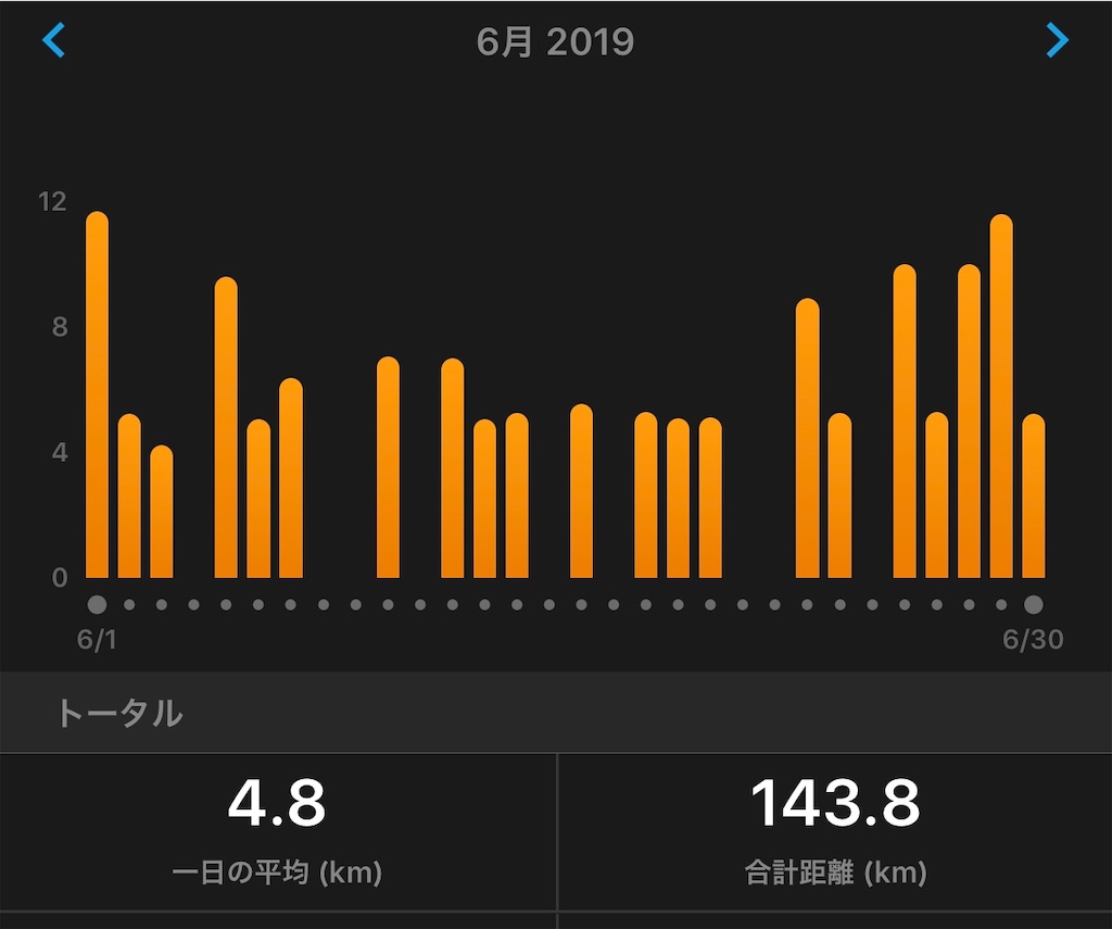 f:id:akimo9133:20190701135429j:image f:id:akimo9133:20190701135429j:image
