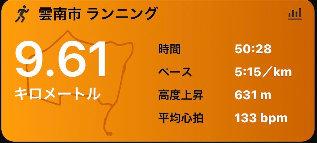 f:id:akimo9133:20190707203004j:image