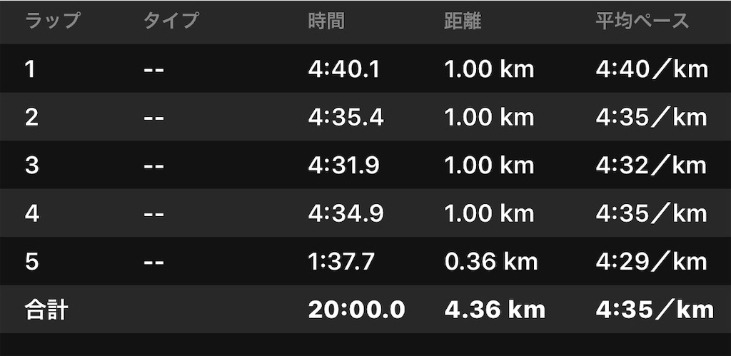f:id:akimo9133:20190720210806j:image f:id:akimo9133:20190720210806j:image