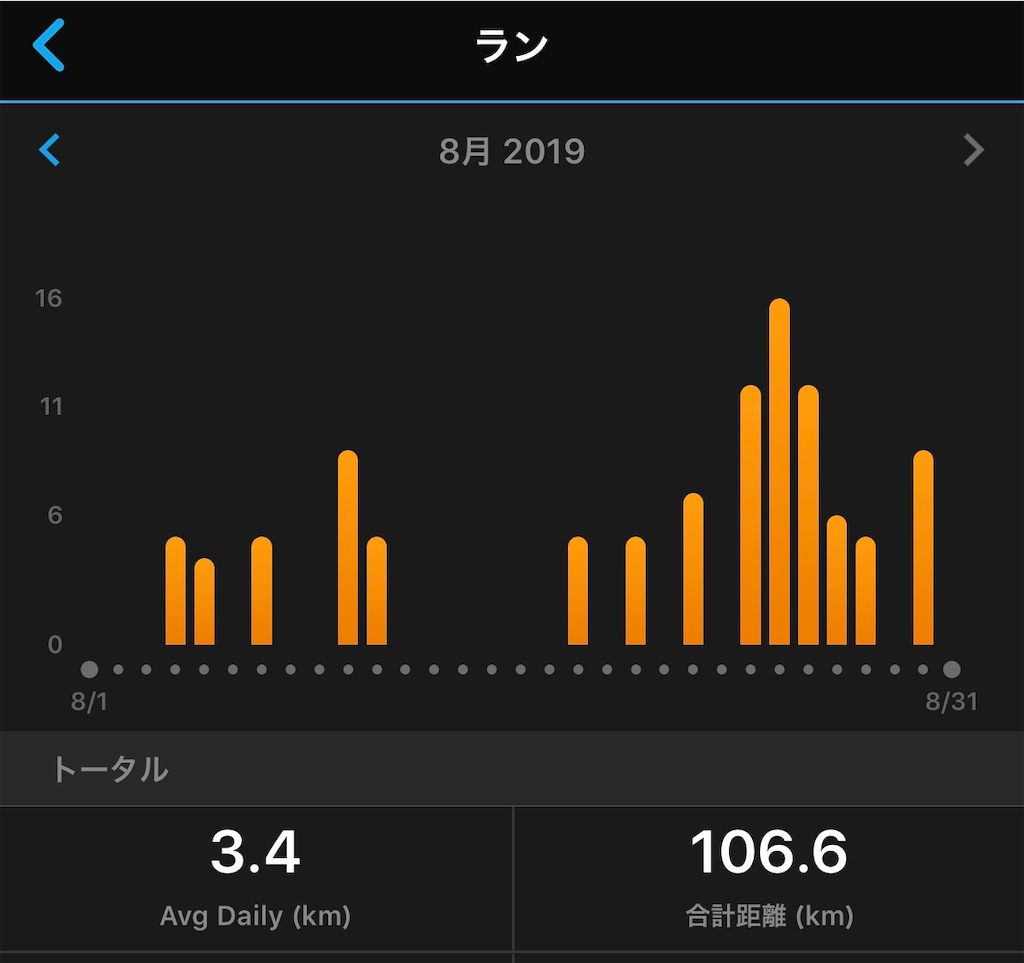 f:id:akimo9133:20190831192812j:image f:id:akimo9133:20190831192812j:image
