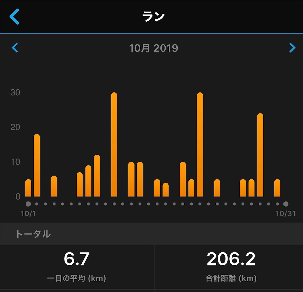 f:id:akimo9133:20191101104941j:image