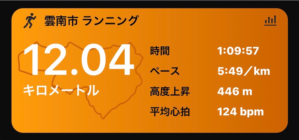 f:id:akimo9133:20191112192309j:image f:id:akimo9133:20191112192309j:image