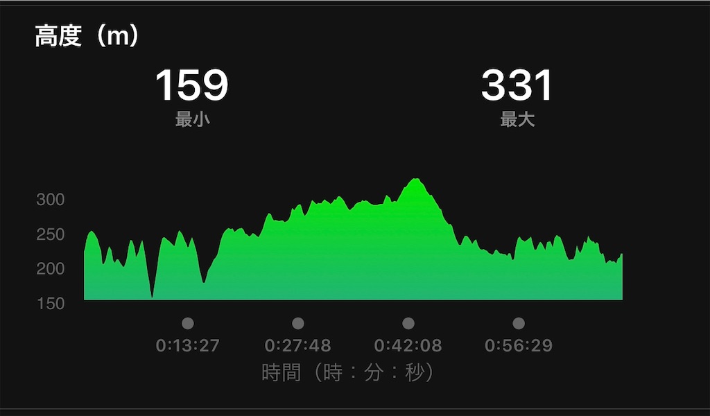 f:id:akimo9133:20191112192511j:image f:id:akimo9133:20191112192511j:image