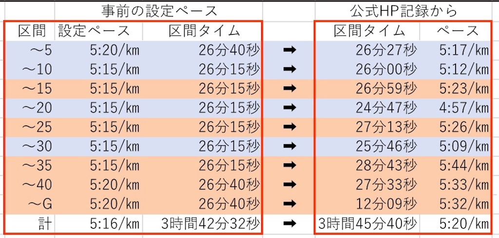 f:id:akimo9133:20191202164805j:image f:id:akimo9133:20191202164805j:image