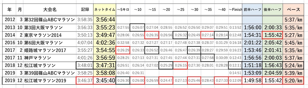f:id:akimo9133:20191202171631j:image f:id:akimo9133:20191202171631j:image