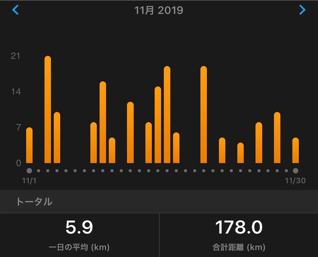 f:id:akimo9133:20191202221458j:image
