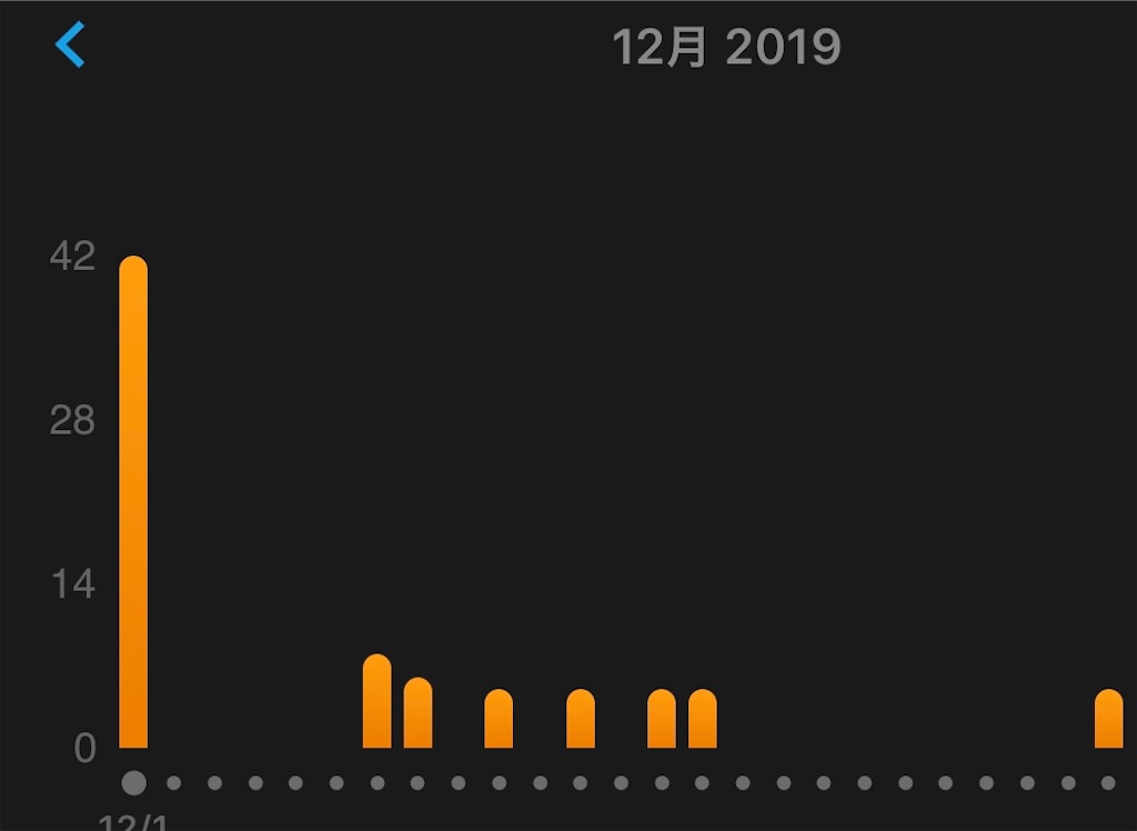 f:id:akimo9133:20191225174829j:image