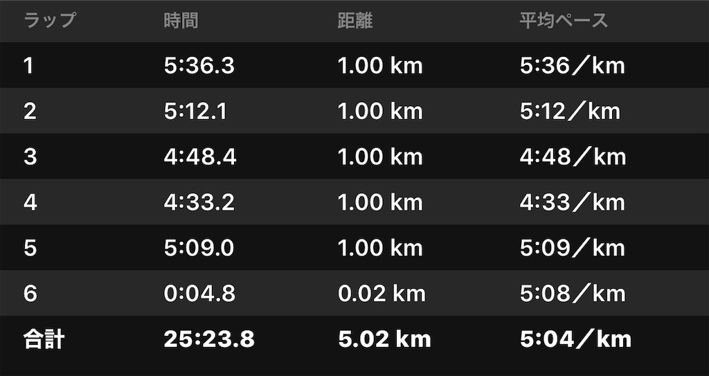 f:id:akimo9133:20191225175910j:image