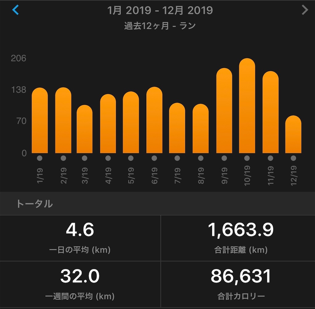 f:id:akimo9133:20191226225946j:image f:id:akimo9133:20191226225946j:image