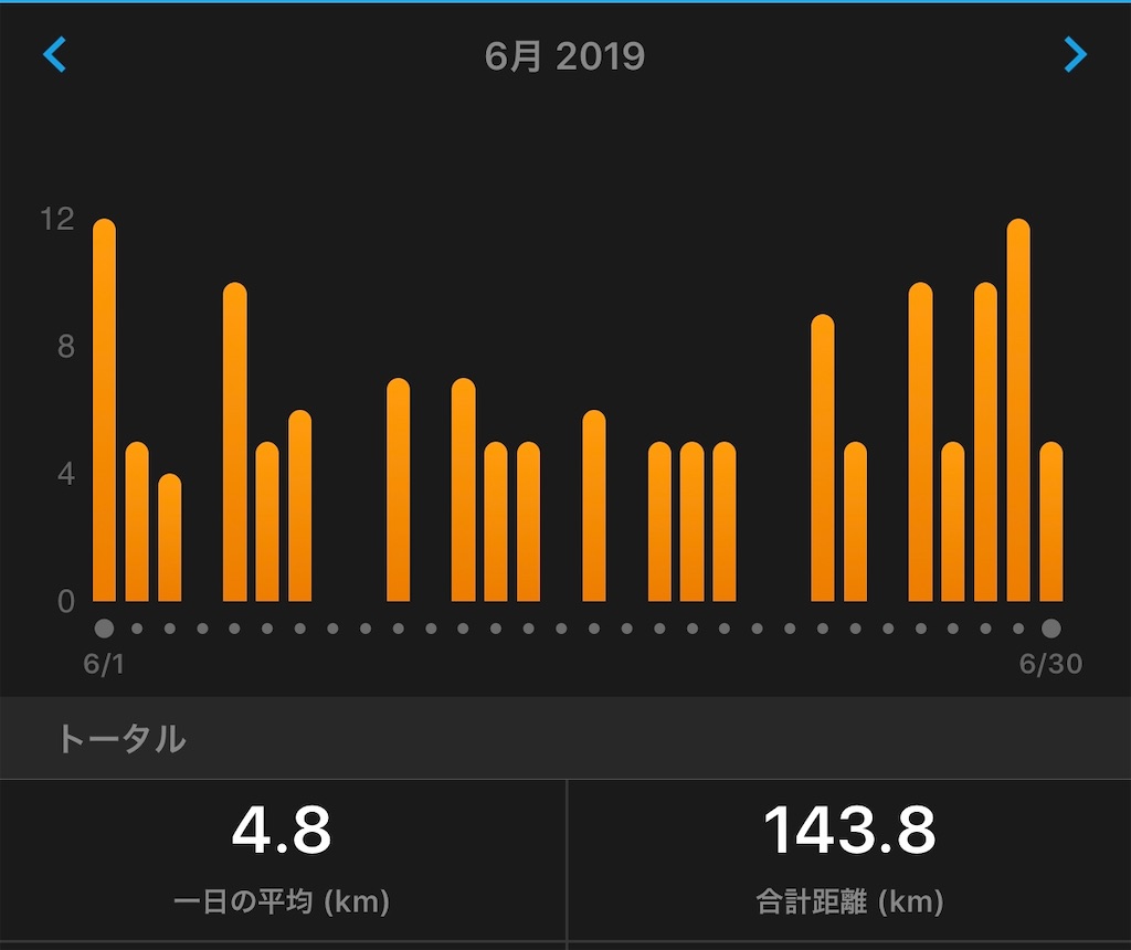 f:id:akimo9133:20191231095130j:image f:id:akimo9133:20191231095130j:image