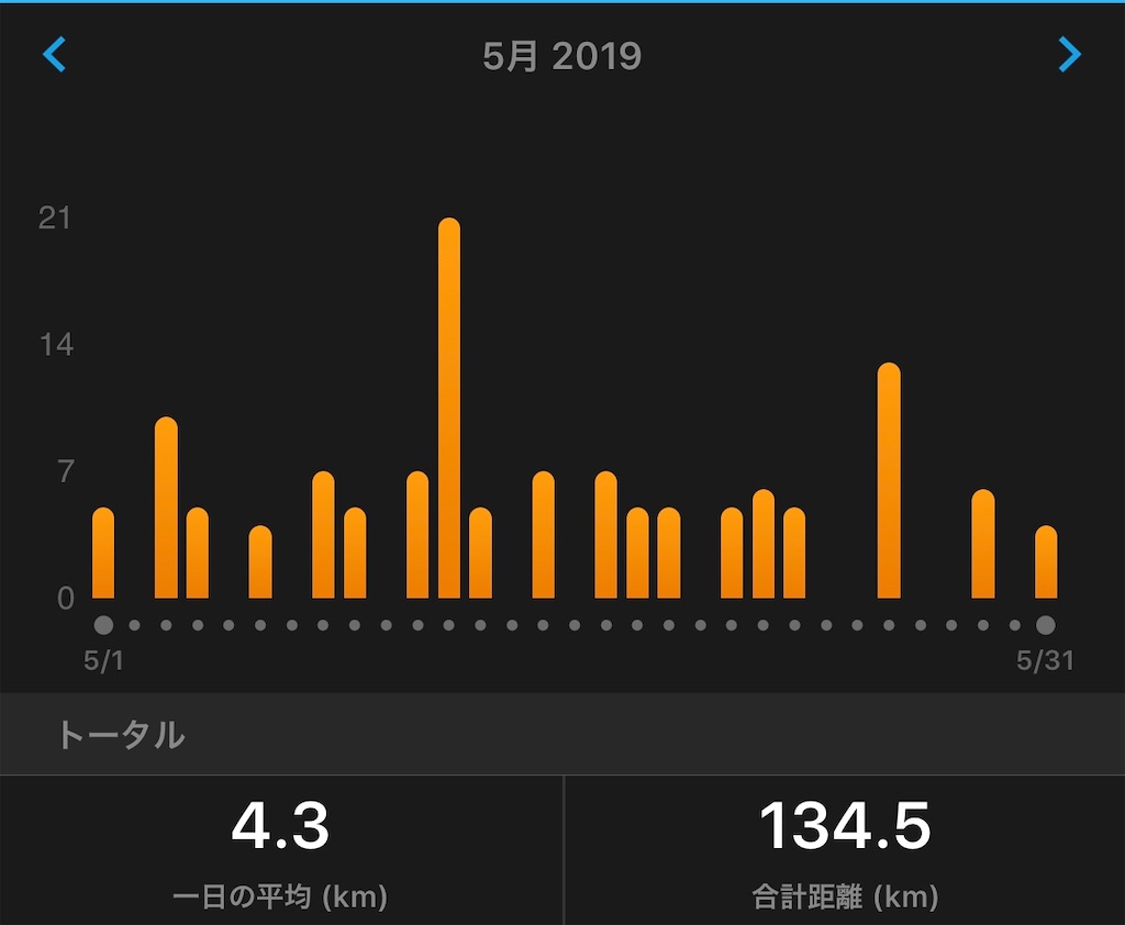 f:id:akimo9133:20191231095133j:image f:id:akimo9133:20191231095133j:image