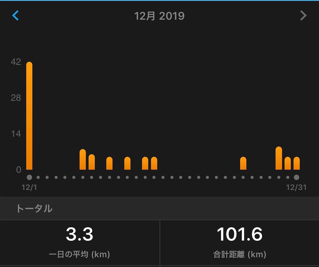 f:id:akimo9133:20191231101137j:image f:id:akimo9133:20191231101137j:image
