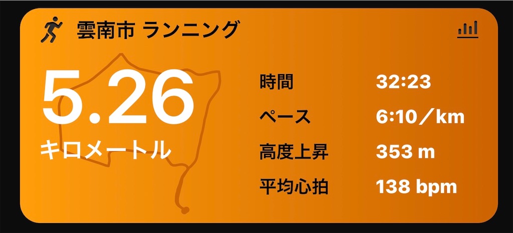 f:id:akimo9133:20200103183552j:image