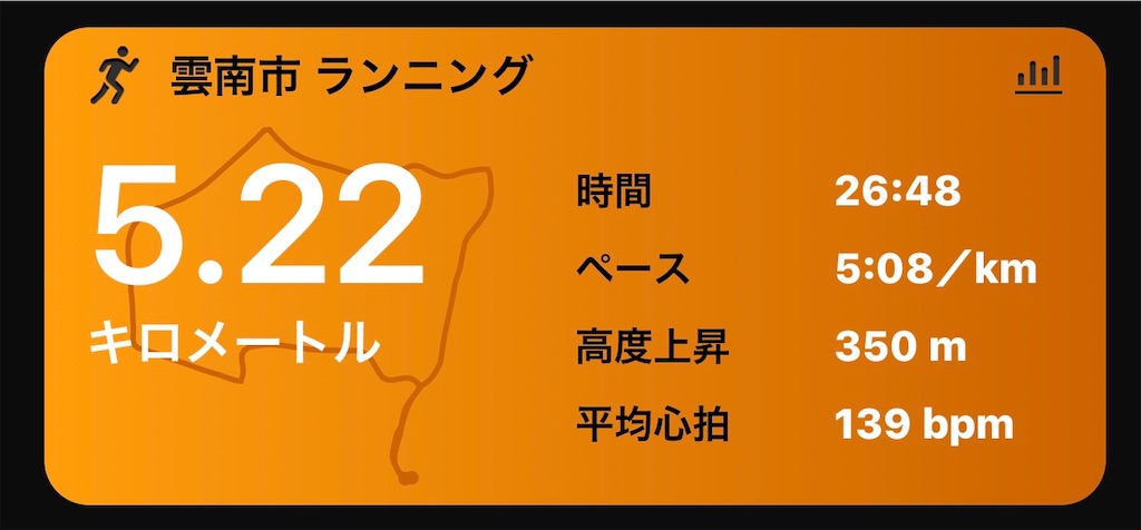 f:id:akimo9133:20200112184416j:image