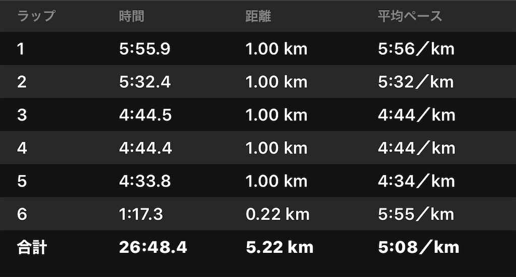 f:id:akimo9133:20200112184420j:image