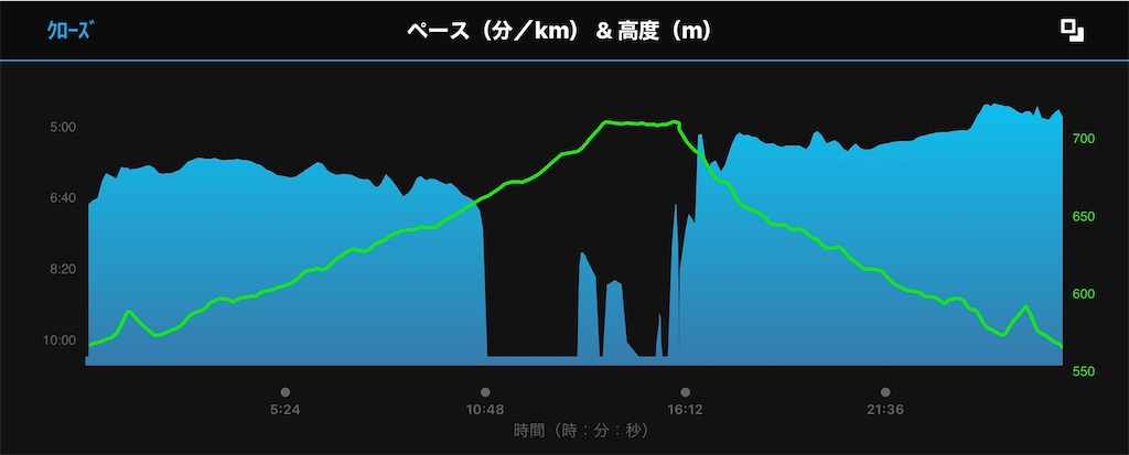 f:id:akimo9133:20200116213612j:image f:id:akimo9133:20200116213612j:image