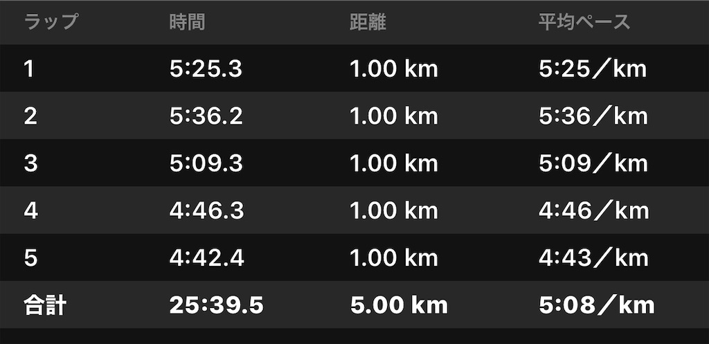 f:id:akimo9133:20200207192621j:image f:id:akimo9133:20200207192621j:image