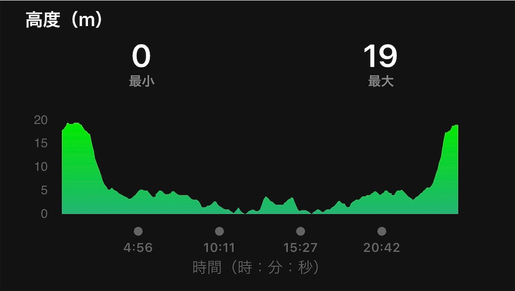 f:id:akimo9133:20200207192625j:image f:id:akimo9133:20200207192625j:image