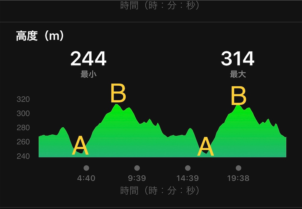 f:id:akimo9133:20200209221801j:image f:id:akimo9133:20200209221801j:image