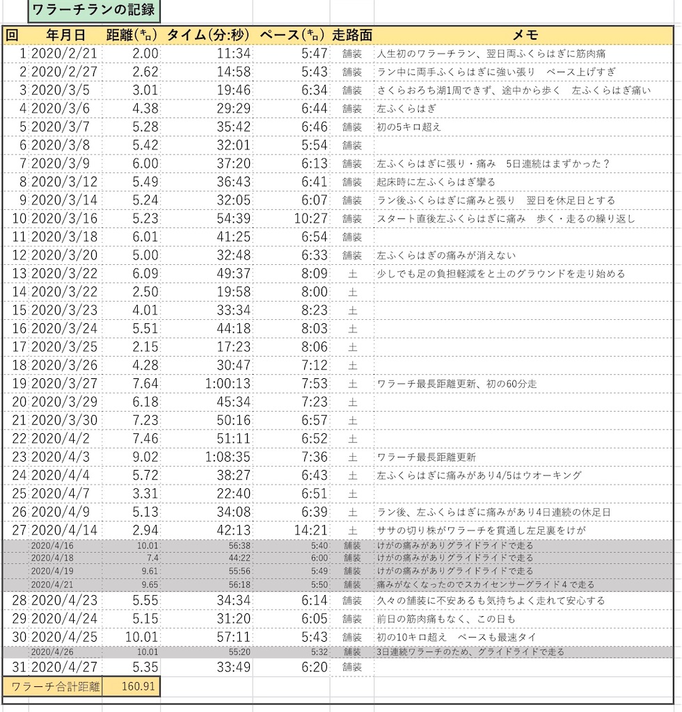 f:id:akimo9133:20200428211838j:image f:id:akimo9133:20200428211838j:image
