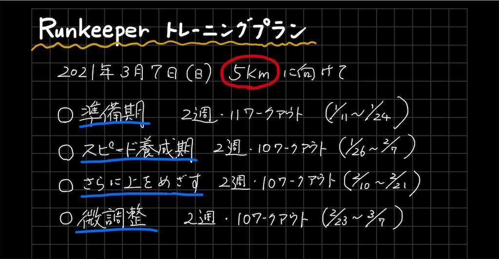 f:id:akimo9133:20210224152936j:image f:id:akimo9133:20210224152936j:image