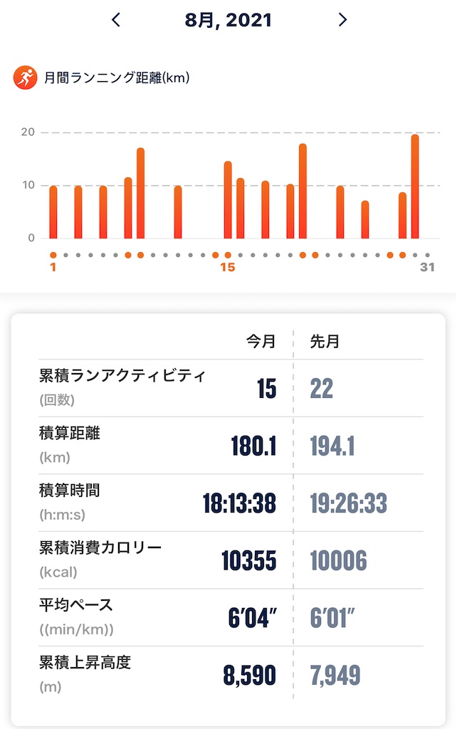 f:id:akimo9133:20210902050937j:image f:id:akimo9133:20210902050937j:image