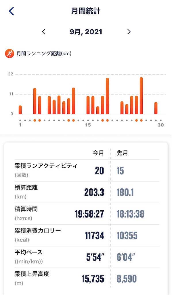 f:id:akimo9133:20211003073819j:image f:id:akimo9133:20211003073819j:image
