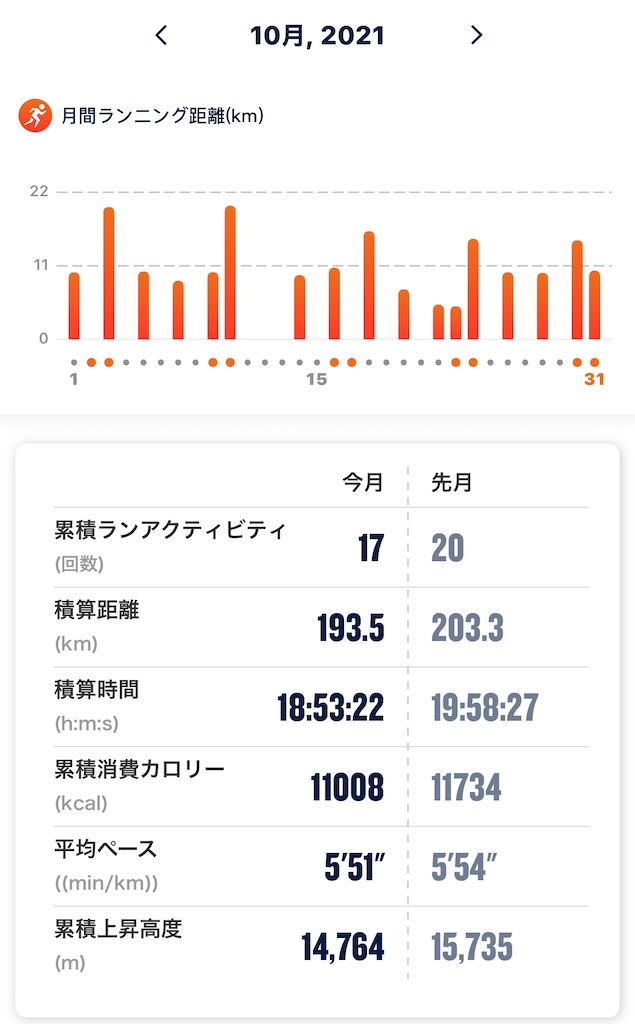 f:id:akimo9133:20211107102657j:image f:id:akimo9133:20211107102657j:image