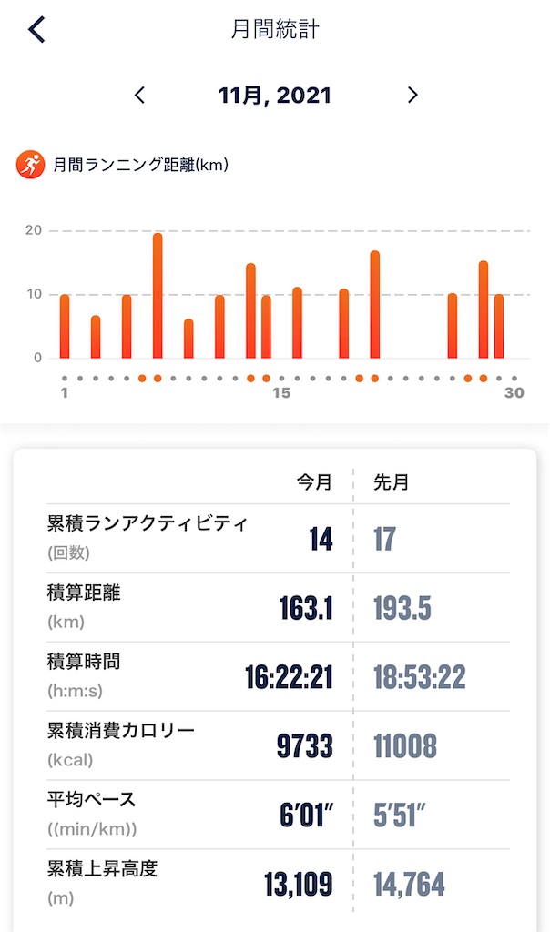 f:id:akimo9133:20211201204220j:image