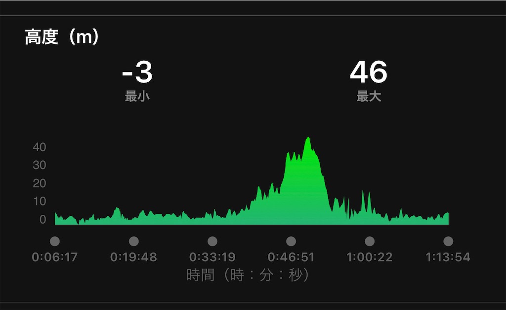 f:id:akimo9133:20220111101725j:image
