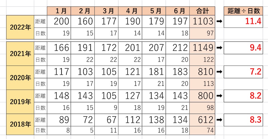 f:id:akimo9133:20220709101039j:image f:id:akimo9133:20220709101039j:image