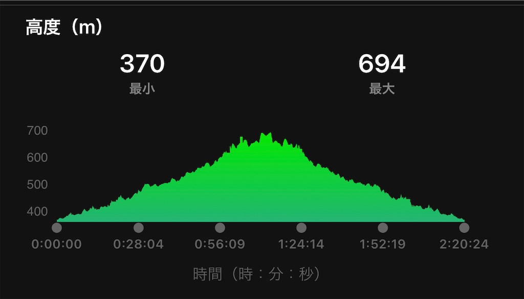 f:id:akimo9133:20220904204835j:image f:id:akimo9133:20220904204835j:image