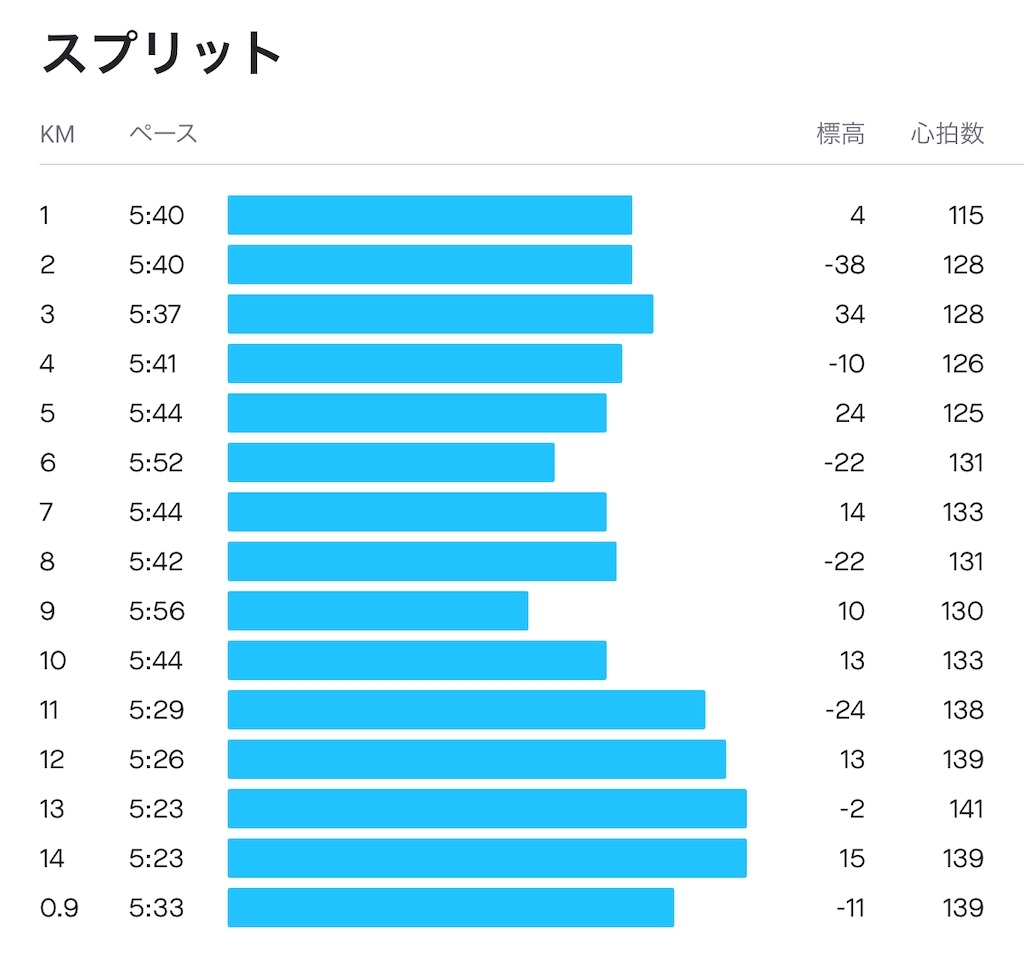f:id:akimo9133:20220919100348j:image f:id:akimo9133:20220919100348j:image