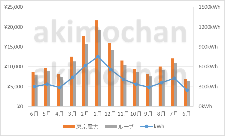 f:id:akimochan:20180805063140p:plain f:id:akimochan:20180805063140p:plain