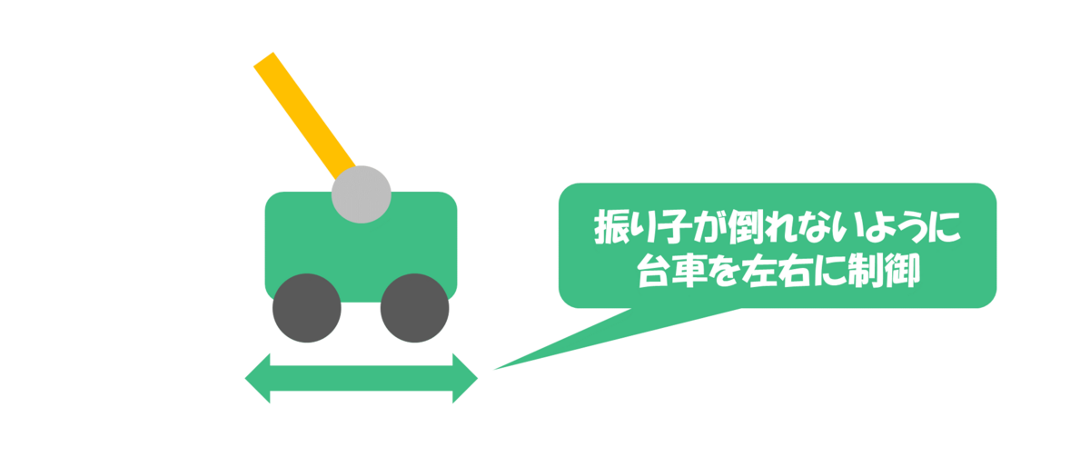 倒立振子問題の例