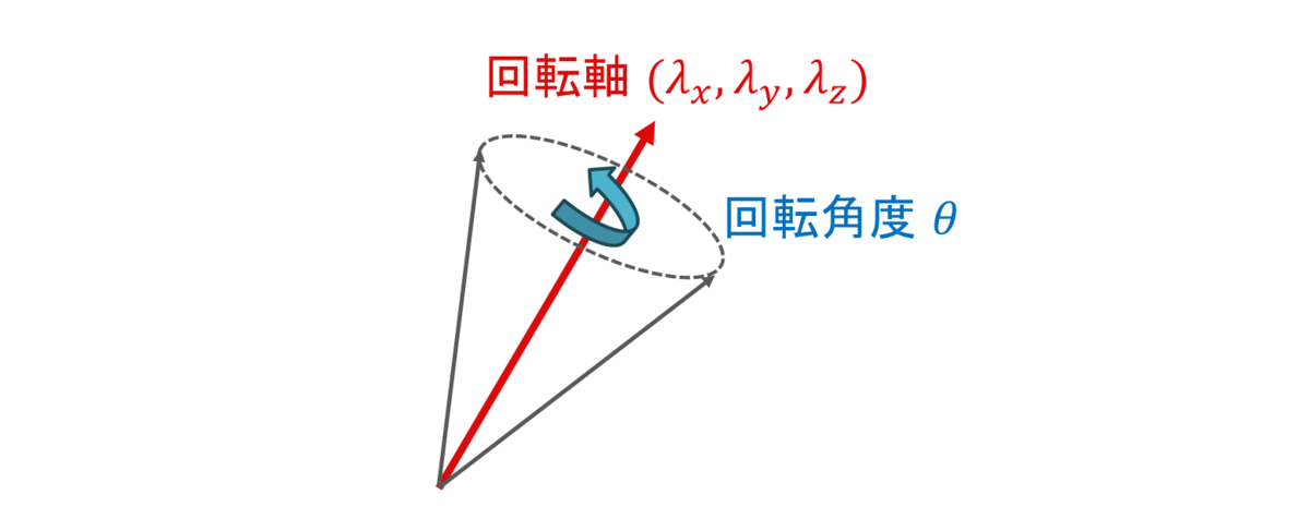 クォータニオン
