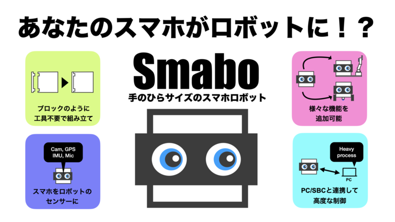 smabo