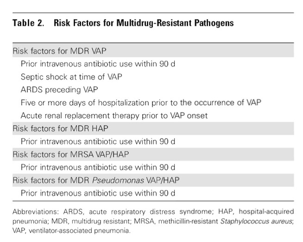 HAP, VAP IDSA Guideline 3児の親さん薬剤師のブログ