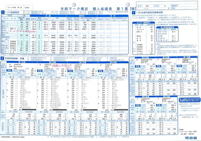 第1回全統マーク模試 成績 - akioiimoriのブログ