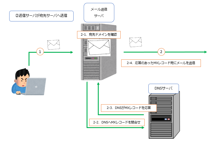 f:id:akiponx:20200918163840p:plain