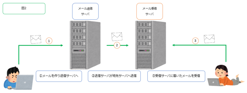 f:id:akiponx:20200918163853p:plain