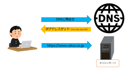 f:id:akiponx:20210715170012p:plain