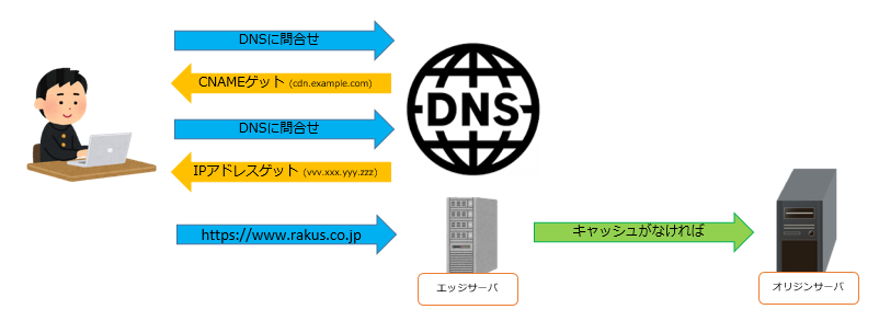 f:id:akiponx:20210715170016p:plain