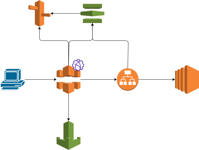 【CloudFront】WordPressサイトを高速化してみた話 - RAKUS Developers Blog | ラクス エンジニアブログ