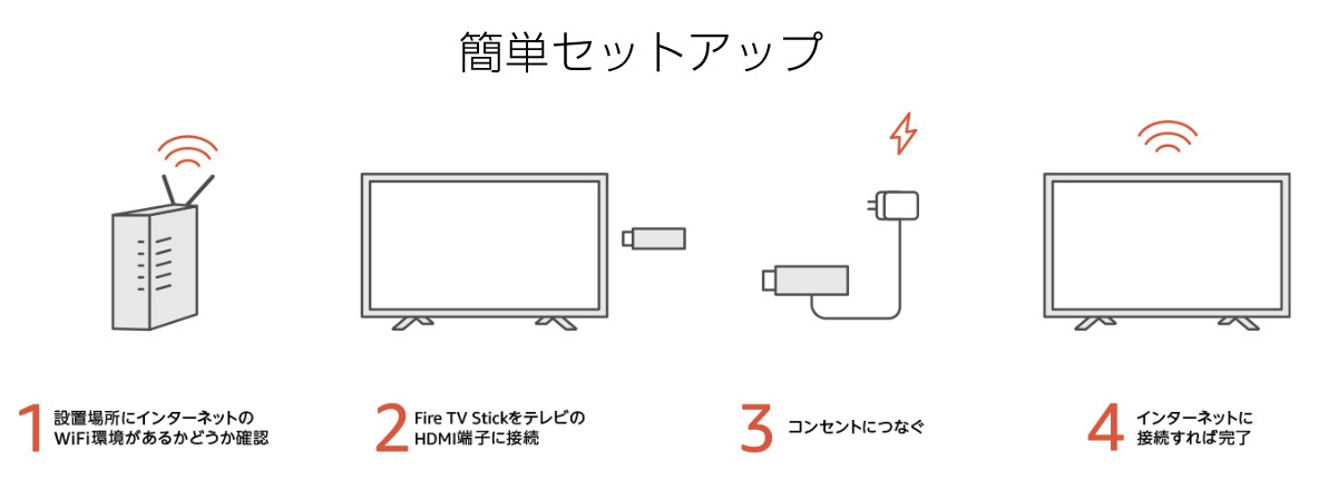 f:id:akira-5:20190507170023j:plain f:id:akira-5:20190507170023j:plain