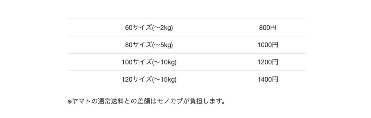 f:id:akira2001-0307:20190727155853p:plain f:id:akira2001-0307:20190727155853p:plain
