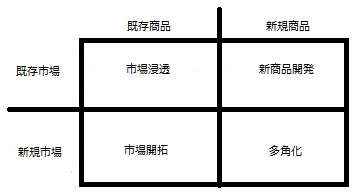 f:id:akira2kun:20180717234812j:plain f:id:akira2kun:20180717234812j:plain