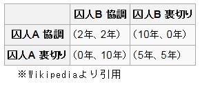 f:id:akira2kun:20180802233302j:plain