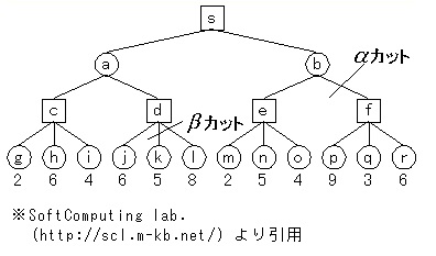 f:id:akira2kun:20180802233510j:plain
